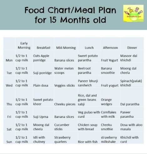 Featured image of post View 8 22 Month Old Baby Food Chart Indian