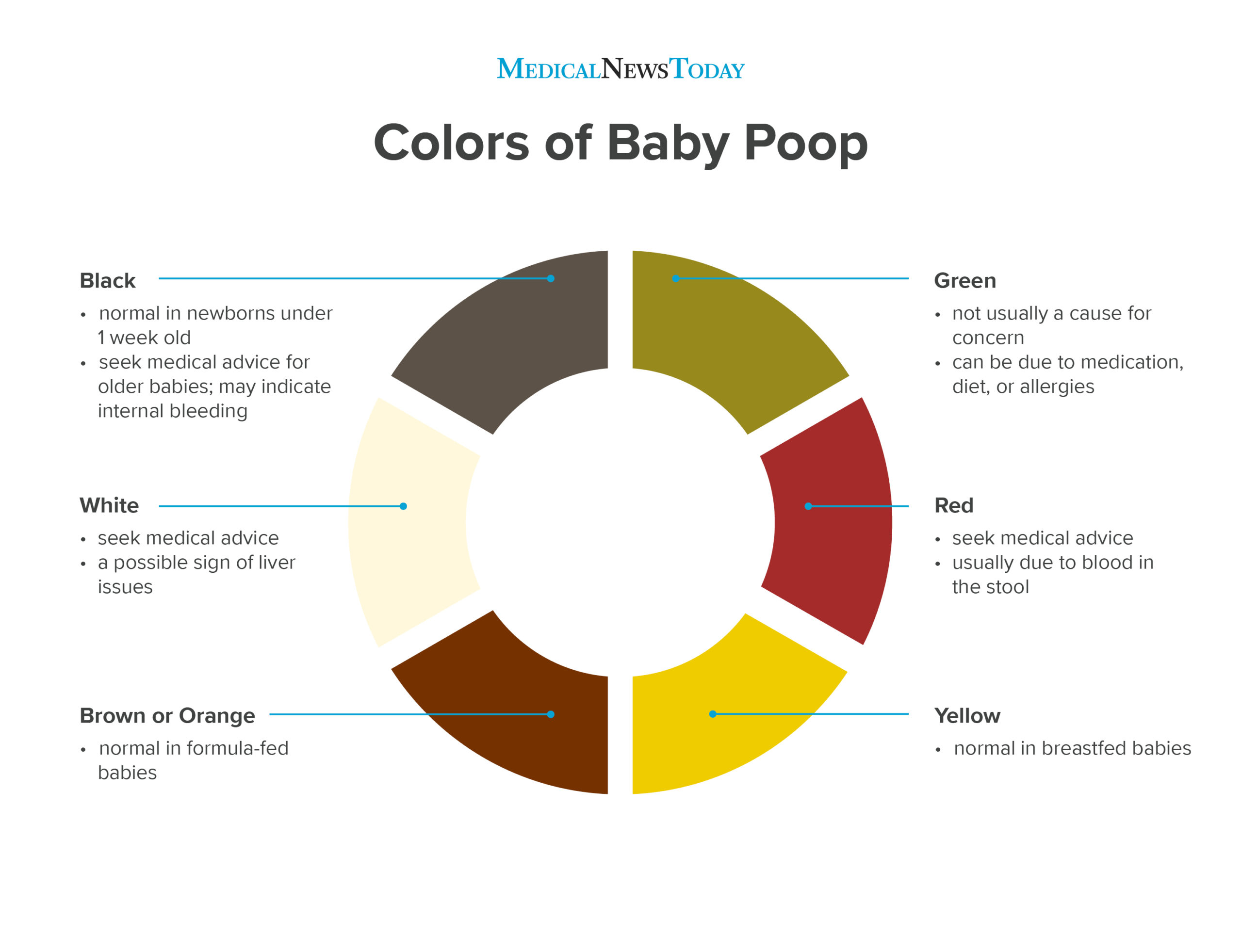 Featured image of post View 13 Blood And Mucus In Baby Stool Nhs