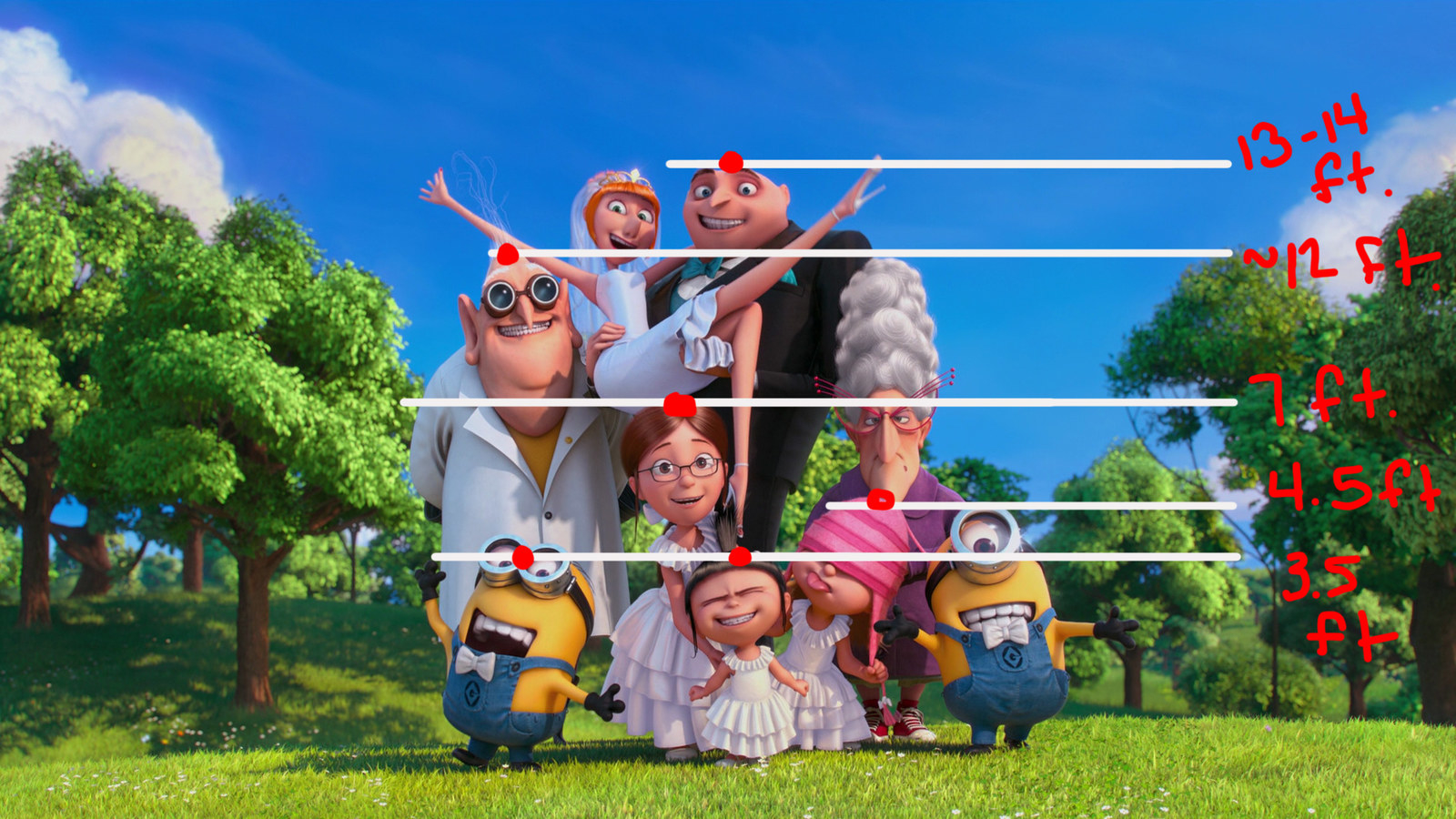 Featured image of post The Best 11 How Tall Is Gru From Despicable Me