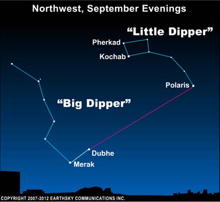 Featured image of post View 12 North Star Big And Little Dipper