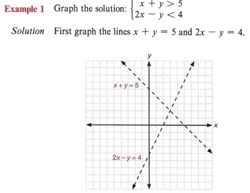 Featured image of post View 15 System Of Linear Inequalities Calculator Graph