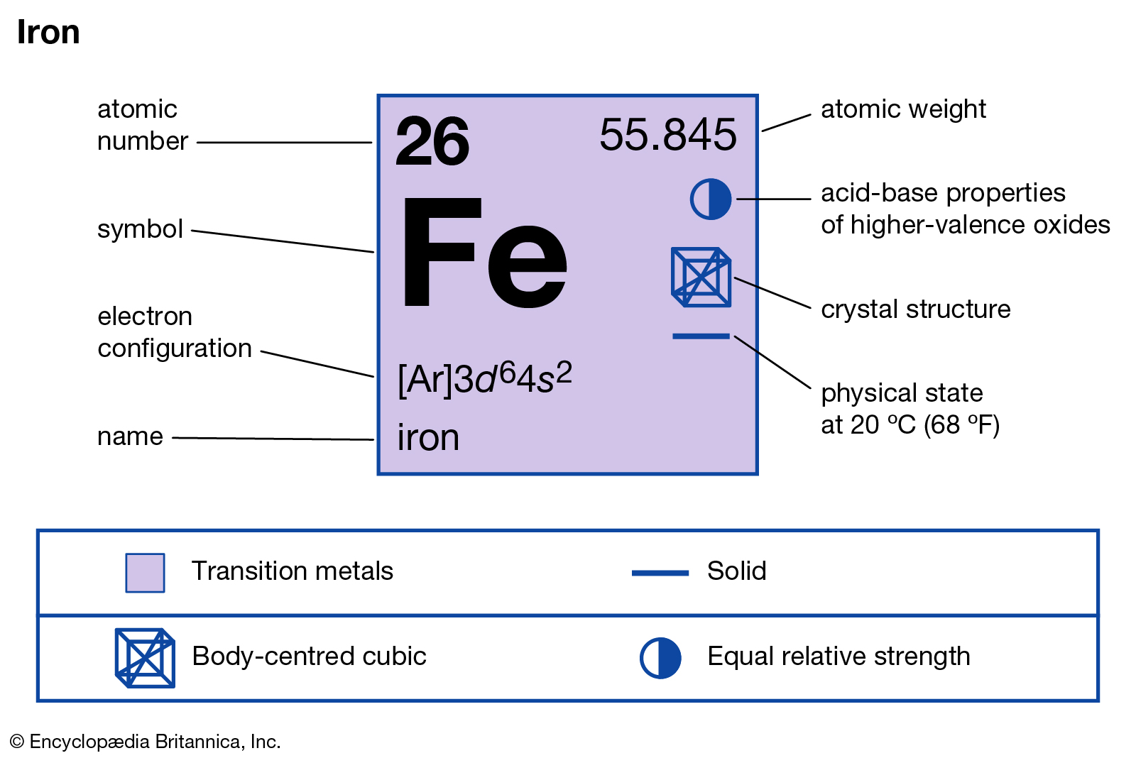 Featured image of post The Best 15 What Group Is Fe In On The Periodic Table